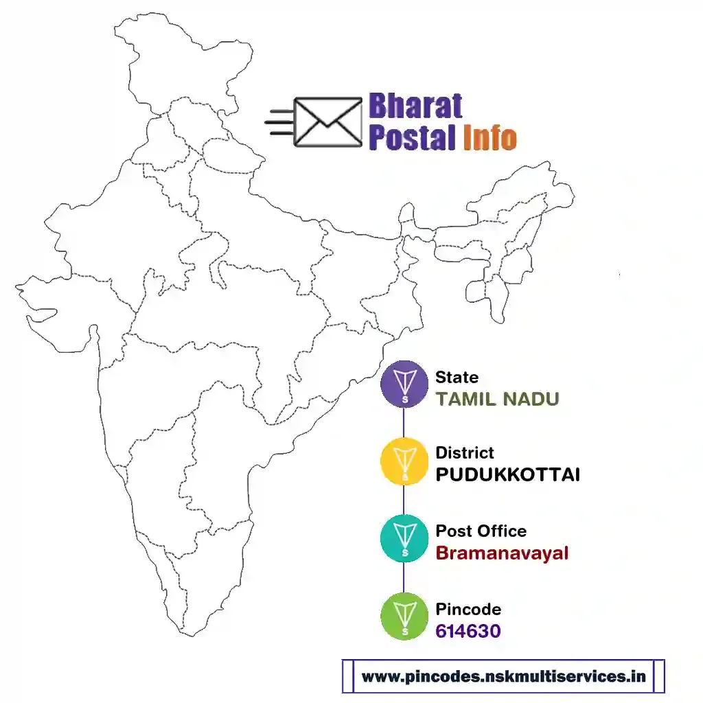 tamil nadu-pudukkottai-bramanavayal-614630